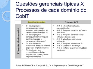 Questões gerenciais típicas X
Processos de cada domínio do
CobiT
Fonte: FERNANDES, A. A.; ABREU, V. F. Implantando a Governança de TI
 