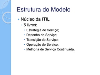 Estrutura do Modelo
 Núcleo da ITIL
◦ 5 livros:
 Estratégia de Serviço;
 Desenho de Serviço;
 Transição de Serviço;
 Operação de Serviço;
 Melhoria de Serviço Continuada.
 