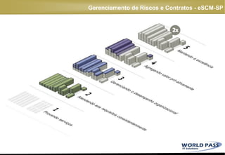 Governanca, Compliance e Contract Management