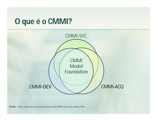 O que é o CMMI?
                                                  CMMI-SVC



                                                    CMMI
                                                    Model
                                                  Foundation


                  CMMI-DEV                                             CMMI-ACQ


Fonte: -http://www.sei.cmu.edu/cmmi/models/CMMI-Services-status.html
 