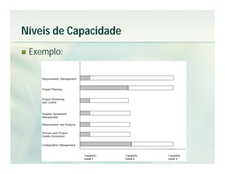 Níveis de Capacidade
   Exemplo:
 