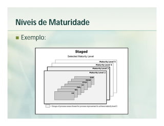 Níveis de Maturidade
   Exemplo:
 