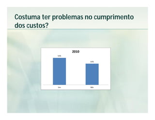 Costuma ter problemas no cumprimento
dos custos?
 