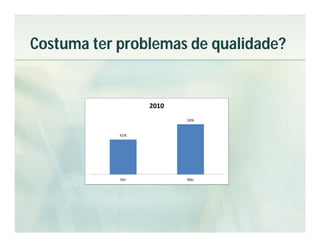 Costuma ter problemas de qualidade?
 