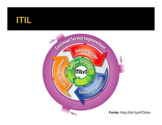 Fonte: http://bit.ly/aYOobx
 