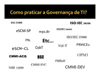 ISO 31000                                    ISO/IEC 38500
                                   ISO/IEC 20000
     eSCM-SP            mps.Br
                                           ISO/IEC 27000
             ITIL         Etc...
                                    Val IT         PRINCE2
 eSCM-CL              CobiT

CMMI-ACQ                                           OPM3
                       BSC
                                   PMBoK
                    CMMI-SVC
NBR 15999                                 CMMI-DEV
 