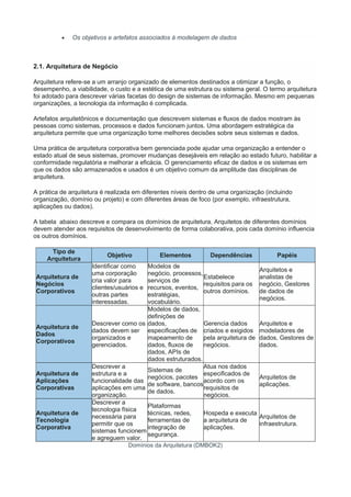  Os objetivos e artefatos associados à modelagem de dados
2.1. Arquitetura de Negócio
Arquitetura refere-se a um arranjo organizado de elementos destinados a otimizar a função, o
desempenho, a viabilidade, o custo e a estética de uma estrutura ou sistema geral. O termo arquitetura
foi adotado para descrever várias facetas do design de sistemas de informação. Mesmo em pequenas
organizações, a tecnologia da informação é complicada.
Artefatos arquitetônicos e documentação que descrevem sistemas e fluxos de dados mostram às
pessoas como sistemas, processos e dados funcionam juntos. Uma abordagem estratégica da
arquitetura permite que uma organização tome melhores decisões sobre seus sistemas e dados.
Uma prática de arquitetura corporativa bem gerenciada pode ajudar uma organização a entender o
estado atual de seus sistemas, promover mudanças desejáveis em relação ao estado futuro, habilitar a
conformidade regulatória e melhorar a eficácia. O gerenciamento eficaz de dados e os sistemas em
que os dados são armazenados e usados é um objetivo comum da amplitude das disciplinas de
arquitetura.
A prática de arquitetura é realizada em diferentes níveis dentro de uma organização (incluindo
organização, domínio ou projeto) e com diferentes áreas de foco (por exemplo, infraestrutura,
aplicações ou dados).
A tabela abaixo descreve e compara os domínios de arquitetura. Arquitetos de diferentes domínios
devem atender aos requisitos de desenvolvimento de forma colaborativa, pois cada domínio influencia
os outros domínios.
Tipo de
Arquitetura
Objetivo Elementos Dependências Papéis
Arquitetura de
Negócios
Corporativos
Identificar como
uma corporação
cria valor para
clientes/usuários e
outras partes
interessadas.
Modelos de
negócio, processos,
serviços de
recursos, eventos,
estratégias,
vocabulário.
Estabelece
requisitos para os
outros domínios.
Arquitetos e
analistas de
negócio, Gestores
de dados de
negócios.
Arquitetura de
Dados
Corporativos
Descrever como os
dados devem ser
organizados e
gerenciados.
Modelos de dados,
definições de
dados,
especificações de
mapeamento de
dados, fluxos de
dados, APIs de
dados estruturados.
Gerencia dados
criados e exigidos
pela arquitetura de
negócios.
Arquitetos e
modeladores de
dados, Gestores de
dados.
Arquitetura de
Aplicações
Corporativas
Descrever a
estrutura e a
funcionalidade das
aplicações em uma
organização.
Sistemas de
negócios, pacotes
de software, bancos
de dados.
Atua nos dados
especificados de
acordo com os
requisitos de
negócios.
Arquitetos de
aplicações.
Arquitetura de
Tecnologia
Corporativa
Descrever a
tecnologia física
necessária para
permitir que os
sistemas funcionem
e agreguem valor.
Plataformas
técnicas, redes,
ferramentas de
integração de
segurança.
Hospeda e executa
a arquitetura de
aplicações.
Arquitetos de
infraestrutura.
Domínios da Arquitetura (DMBOK2)
 