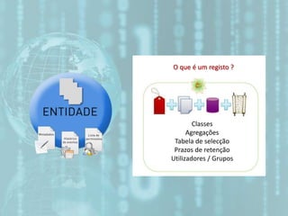 O que é um registo ?
Classes
Agregações
Tabela de selecção
Prazos de retenção
Utilizadores / Grupos
 
