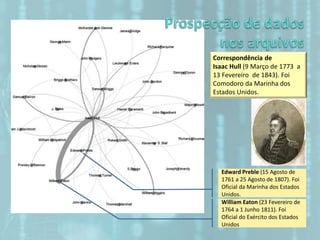 Correspondência de
Isaac Hull (9 Março de 1773 a
13 Fevereiro de 1843). Foi
Comodoro da Marinha dos
Estados Unidos.
William Eaton (23 Fevereiro de
1764 a 1 Junho 1811). Foi
Oficial do Exército dos Estados
Unidos
Edward Preble (15 Agosto de
1761 a 25 Agosto de 1807). Foi
Oficial da Marinha dos Estados
Unidos.
 