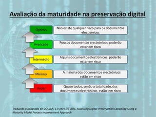 Traduzido e adaptado de DOLLAR, C e ASHLEY, LORI. Assessing Digital Preservation Capability Using a
Maturity Model Process Improvement Approach
 