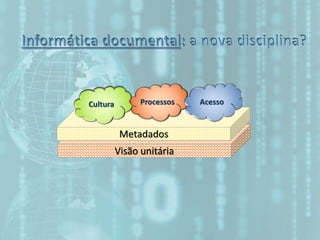 Visão unitária
Metadados
Cultura Processos Acesso
 