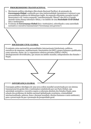 PROGRESSSISMO TRANSNACIONAL
1. Movimento político-ideológico (Revolução Racional Pacífica), de promoção da
   Governança Global, conduzido por uma intelectualidade (pensadores e teóricos) e por
   personalidades políticas do fabianismo inglês, da esquerda reformista européia (social-
   democratas) e do “centro-esquerda” (autodenominado “liberal”) dos EUA e Canadá,
   atuando numa aliança informal e difusa, e no âmbito de uma Sociedade Civil Global
   (leis e instituições).
2. O sistema de Governança Global (leis e instituições), subordinado a uma autoridade
   normativa e executiva transnacional (“Governança sem governo”)




       SOCIEDADE CIVIL GLOBAL
O conjunto extra-nacional de personalidades internacionais (intelectuais, políticos,
executivos de empresas, multinacionais, funcionários da ONU), grupos humanos qualificados
como minorias, etnias, etc.) e organismos coletivos privados (ONGs e OGPs),
ideologicamente diversificados, que atuam em âmbito mundial, independentes dos Estados –
Nação.




       GOVERNANÇA GLOBAL
Concepção político-ideológica de uma nova ordem mundial caracterizada por um sistema
transnacional de gestão (leis e instituições) estabelecido por um Pacto Global, cuja
autoridade normativa e executiva supera a soberania absoluta dos Estados-Nação, para
solução dos problemas de âmbito nacional (globalização econômica, criminalidade
internacionalizada, pobreza, fome e doenças mundiais, direitos humanos e meio-ambiente),
para a preservação da paz e promoção da prosperidade geral.




                                                                                        2
 