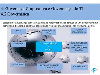 TRANSPARÊNCIA
E
LUCRO
CONFIANÇA
ÉTICA EFICIÊNCIA
ORGANIZACIONAL
ALINHAMENTO DOS
PROJETOS E
PROCESSOS COM O
NEGÓCIO
MIITIGAÇÃO DE
RISCO
CREDIBILIDADE
NORMATIZAÇÃO
CUSTOS DE TRANSAÇÃO
ECONÔMICA
4. Governaça Corporativa e Governança de TI
4.2 Governança
Estabelecer Governança com transparência e responsabilidade através de um direcionamento
estratégico, buscando objetivos, controlando riscos de maneira eficiente e seguindo as leis.
 