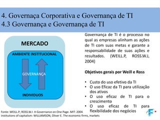Governança de TI é o processo no
qual as empresas alinham as ações
de TI com suas metas e garante a
responsabilidade de suas ações e
resultados. (WEILL.P, ROSS.W.J,
2004)
Objetivos gerais por Weill e Ross
• Custo do uso efetivo da TI
• O uso Eficaz da TI para utilização
dos ativos
• O uso eficaz de TI para o
crescimento
• O uso eficaz de TI para
flexibilidade dos negóciosFonte: WEILL.P; ROSS.W.J .It Governance on One Page. MIT: 2004.
institutions of capitalism: WILLIAMSON, Oliver E. The economic firms, markets
4. Governaça Corporativa e Governança de TI
4.3 Governança e Governança de TI
AMBIENTE INSTITUCIONAL
INDIVIDUOS
MERCADO
GOVERNANÇA
 