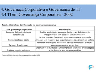Tabela: A tecnologia da informação e a governança corporativa
TI em governança corporativa Contribuição
Banco de dados de diretores
corporativos
Auxiliar as diretorias a nomear diretores verdadeiramente
independentes com base nas suas qualificações
Comunicações de apoio
Facilitar reuniões freqüentes entre as diretorias e os comitês
diretores sem requerer que os participantes estejam em um só local
Extranet dos diretores
Fornecer informações atualizadas para os membros da diretoria
examinarem no seu tempo livre
Envio de e-mails anônimos
Encorajar os indivíduos de uma empresa e levar suas preocupações
até a diretoria sem temer represálias
Fonte: LUCAS JR, Henry C. Tecnologia da Informação, 2006.
4. Governaça Corporativa e Governança de TI
4.4 TI em Governança Corporativa - 2002
 