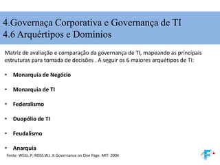 Matriz de avaliação e comparação da governança de TI, mapeando as principais
estruturas para tomada de decisões . A seguir os 6 maiores arquétipos de TI:
• Monarquia de Negócio
• Monarquia de TI
• Federalismo
• Duopólio de TI
• Feudalismo
• Anarquia
Fonte: WEILL.P; ROSS.W.J .It Governance on One Page. MIT: 2004.
4.Governaça Corporativa e Governança de TI
4.6 Arquértipos e Domínios
 