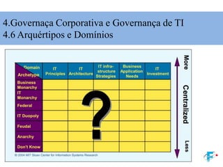 4.Governaça Corporativa e Governança de TI
4.6 Arquértipos e Domínios
 
