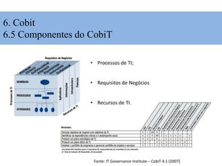6. Cobit
6.5 Componentes do CobiT
Fonte: IT Governance Institute – CobiT 4.1 (2007)
• Processos de TI;
• Requisitos de Negócios
• Recursos de TI.
 
