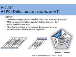 Fonte: IT Governance Institute – CobiT 4.1 (2007)
6. CobiT
6.7 PO1 Definir um plano estratégico de TI
• Gerencia os recursos de TI para alinhá-los com a estratégia do negócio
• Melhora a compreensão de oportunidades e limitações de TI
• Avalia a performance atual
• Identifica capacidade e necessidade de recursos humanos
• Esclarece o nível de investimento requerido
Objetivo:
 