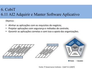 6. CobiT
6.11 AI2 Adquirir e Manter Software Aplicativo
• Alinhar as aplicações com os requisitos do negócio;
• Projetar aplicações com segurança e métodos de controle;
• Garantir as aplicações corretas e com isso o apoio das organizações.
Objetivo:
Fonte: IT Governance Institute – CobiT 4.1 (2007)
 