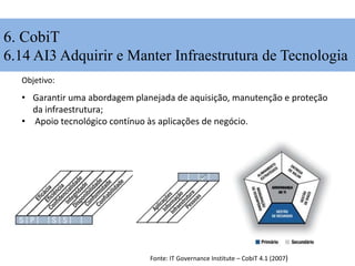 6. CobiT
6.14 AI3 Adquirir e Manter Infraestrutura de Tecnologia
• Garantir uma abordagem planejada de aquisição, manutenção e proteção
da infraestrutura;
• Apoio tecnológico contínuo às aplicações de negócio.
Objetivo:
Fonte: IT Governance Institute – CobiT 4.1 (2007)
 