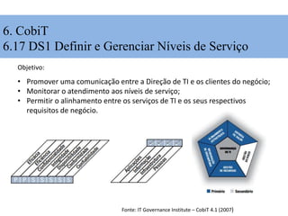 6. CobiT
6.17 DS1 Definir e Gerenciar Níveis de Serviço
• Promover uma comunicação entre a Direção de TI e os clientes do negócio;
• Monitorar o atendimento aos níveis de serviço;
• Permitir o alinhamento entre os serviços de TI e os seus respectivos
requisitos de negócio.
Objetivo:
Fonte: IT Governance Institute – CobiT 4.1 (2007)
 