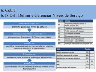E medido por:
Quantidade de serviços prestados e reuniões formais anuais
de análise crítica
É alcançado por:
Formalização de acordos e elaboração de relatórios
Com foco em:
Identificar os requisitos de serviço, acordar os níveis de
serviço e monitorar o atendimento
Satisfaça aos requisitos do negócio para TI:
Alinhamentos dos serviços de TI com a estratégia
Controle sobre o processo:
Definir e gerenciar níveis de serviço
6. CobiT
6.18 DS1 Definir e Gerenciar Níveis de Serviço
 