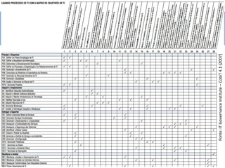 Fonte:ITGovernanceInstitute–CobiT4.1(2007)
 