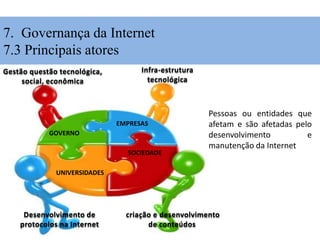 Governança da Internet
• Principais atores
GOVERNO
EMPRESAS
SOCIEDADE
UNIVERSIDADES
Pessoas ou entidades que
afetam e são afetadas pelo
desenvolvimento e
manutenção da Internet
Gestão questão tecnológica,
social, econômica
Infra-estrutura
tecnológica
Desenvolvimento de
protocolos na Internet
criação e desenvolvimento
de conteúdos
7. Governança da Internet
7.3 Principais atores
 