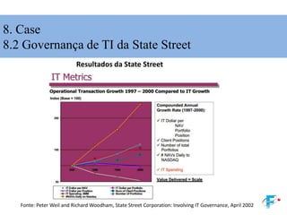8. Case
8.2 Governança de TI da State Street
Resultados da State Street
Fonte: Peter Weil and Richard Woodham, State Street Corporation: Involving IT Governance, April 2002
 