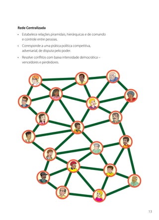 Rede Centralizada
• Estabelece relações piramidais, hierárquicas e de comando
  e controle entre pessoas.
• Corresponde a uma prática política competitiva,
  adversarial, de disputa pelo poder.
• Resolve conflitos com baixa intensidade democrática –
  vencedores e perdedores.




                                                              13
 