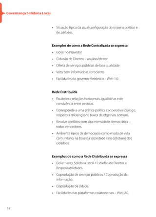 Governança Solidária Local


                             • Situação típica da atual configuração do sistema político e
                               de partidos.


                             Exemplos de como a Rede Centralizada se expressa
                             • Governo Provedor
                             • Cidadão de Direitos – usuário/eleitor
                             • Oferta de serviços públicos de boa qualidade
                             • Voto bem informado e consciente
                             • Facilidades do governo eletrônico – Web 1.0.


                             Rede Distribuída
                             • Estabelece relações horizontais, igualitárias e de
                               convivência entre pessoas.
                             • Corresponde a uma prática política cooperativa (diálogo,
                               respeito à diferença) de busca de objetivos comuns.
                             • Resolve conflitos com alta intensidade democrática –
                               todos vencedores.
                             • Ambiente típico da democracia como modo de vida
                               comunitário, na base da sociedade e no cotidiano dos
                               cidadãos.


                             Exemplos de como a Rede Distribuída se expressa
                             • Governança Solidária Local / Cidadão de Direitos e
                               Responsabilidades.
                             • Coprodução de serviços públicos / Coprodução da
                               informação.
                             • Coprodução da cidade.
                             • Facilidades das plataformas colaborativas – Web 2.0.



14
 