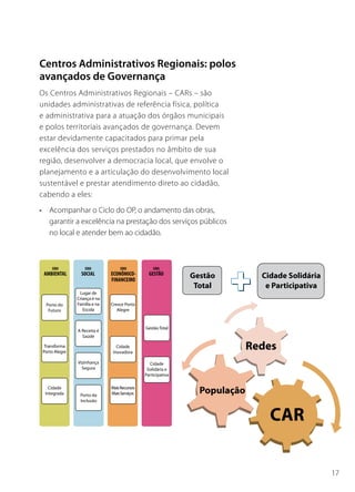 Centros Administrativos Regionais: polos
avançados de Governança
Os Centros Administrativos Regionais – CARs – são
unidades administrativas de referência física, política
e administrativa para a atuação dos órgãos municipais
e polos territoriais avançados de governança. Devem
estar devidamente capacitados para primar pela
excelência dos serviços prestados no âmbito de sua
região, desenvolver a democracia local, que envolve o
planejamento e a articulação do desenvolvimento local
sustentável e prestar atendimento direto ao cidadão,
cabendo a eles:
• Acompanhar o Ciclo do OP, o andamento das obras,
  garantir a excelência na prestação dos serviços públicos
  no local e atender bem ao cidadão.




                                                             17
 