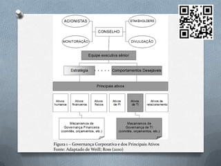 ArranjosIMPLEMENTANDO A GOVERNANÇAEstruturas de Tomada de Decisão