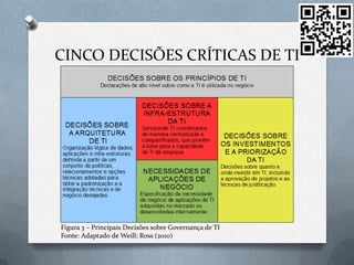 Empresa DigitalGOVERNANÇAO que é Governança?