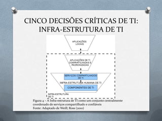 Importância da Governança de TIA TI COMO UM ATIVODecisões Críticas de TIARQUÉTIPOS PARA DECISÃOArquétipos