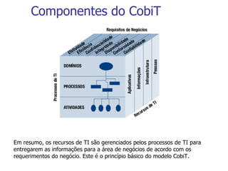 Componentes do CobiT Em resumo, os recursos de TI são gerenciados pelos processos de TI para entregarem as informações para a área de negócios de acordo com os requerimentos do negócio. Este é o princípio básico do modelo CobiT. 