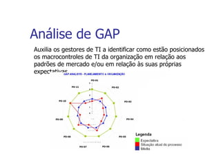 Análise de GAP Auxilia os gestores de TI a identificar como estão posicionados os macrocontroles de TI da organização em relação aos padrões de mercado e/ou em relação às suas próprias expectativas. 