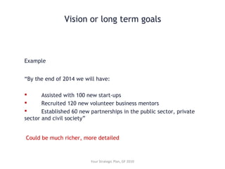 “By the end of 2014 we will have:
 Assisted with 100 new start-ups
 Recruited 120 new volunteer business mentors
 Established 60 new partnerships in the public sector, private
sector and civil society”
Example
Your Strategic Plan, GF 2010
Could be much richer, more detailed
Vision or long term goals
 