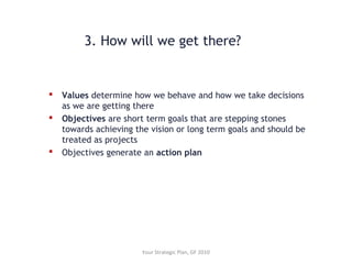3. How will we get there?
 Values determine how we behave and how we take decisions
as we are getting there
 Objectives are short term goals that are stepping stones
towards achieving the vision or long term goals and should be
treated as projects
 Objectives generate an action plan
Your Strategic Plan, GF 2010
 