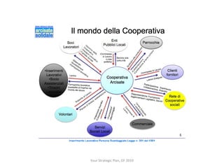 Your Strategic Plan, GF 2010
 