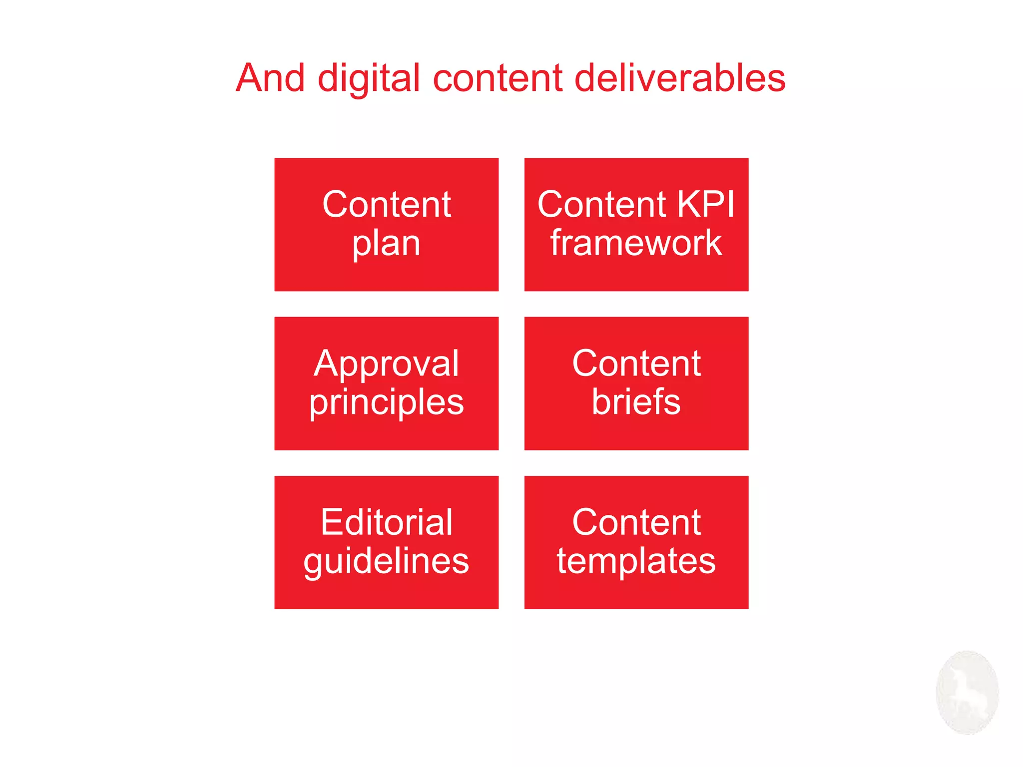 And digital content deliverables 
Content 
plan 
Content KPI 
framework 
Approval 
principles 
Content 
briefs 
Editorial 
guidelines 
Content 
templates 
 