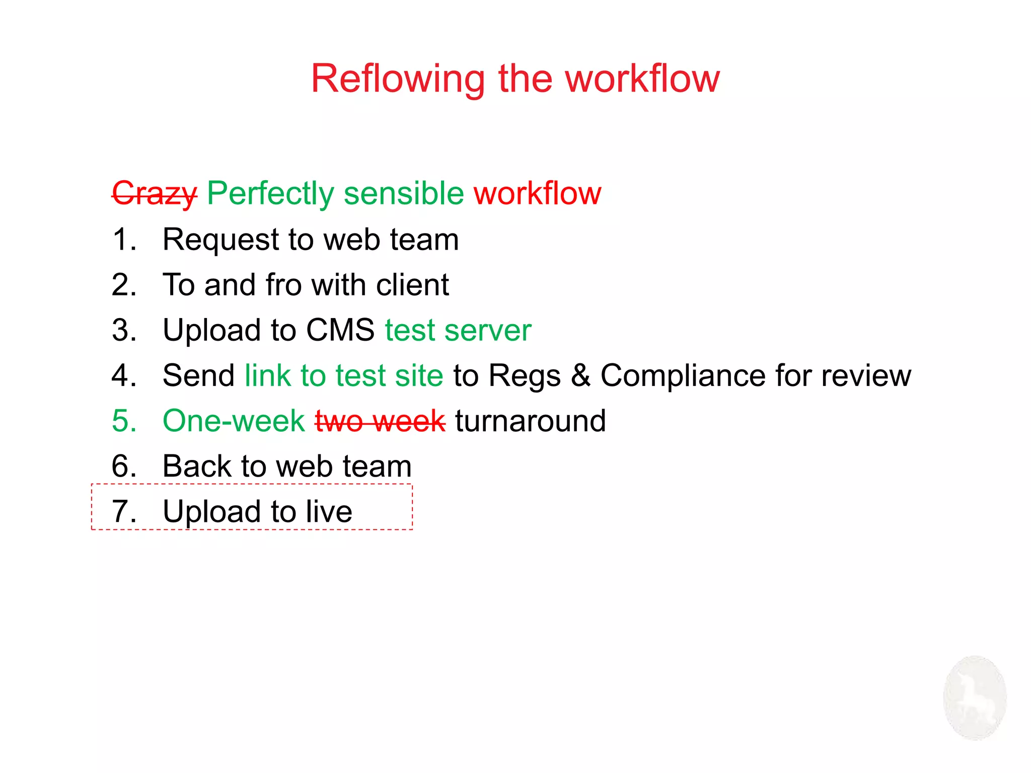 Reflowing the workflow 
Crazy Perfectly sensible workflow 
1. Request to web team 
2. To and fro with client 
3. Upload to CMS test server 
4. Send link to test site to Regs & Compliance for review 
5. One-week two week turnaround 
6. Back to web team 
7. Upload to live 
 