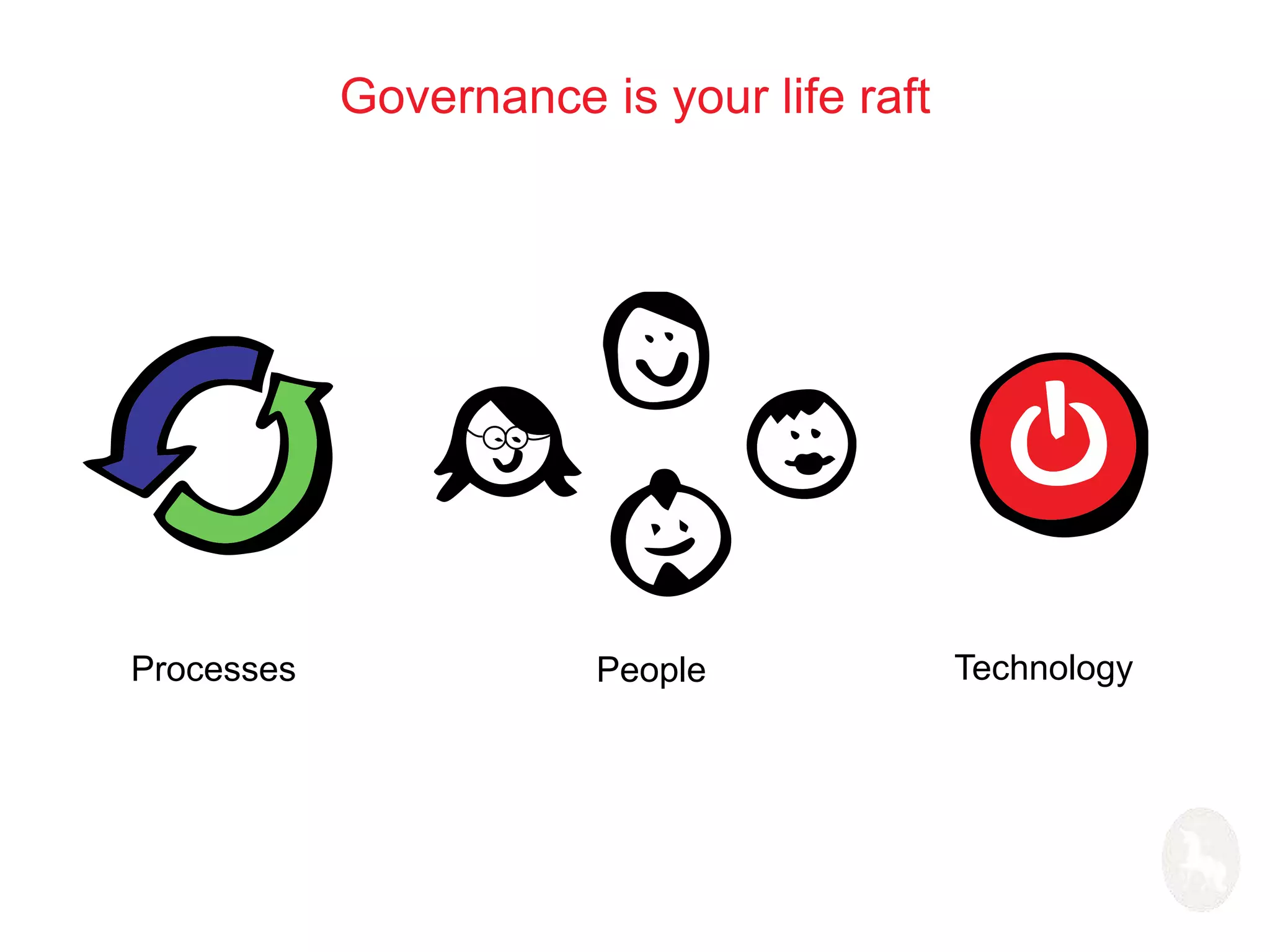 Governance is your life raft 
Processes People Technology 
 