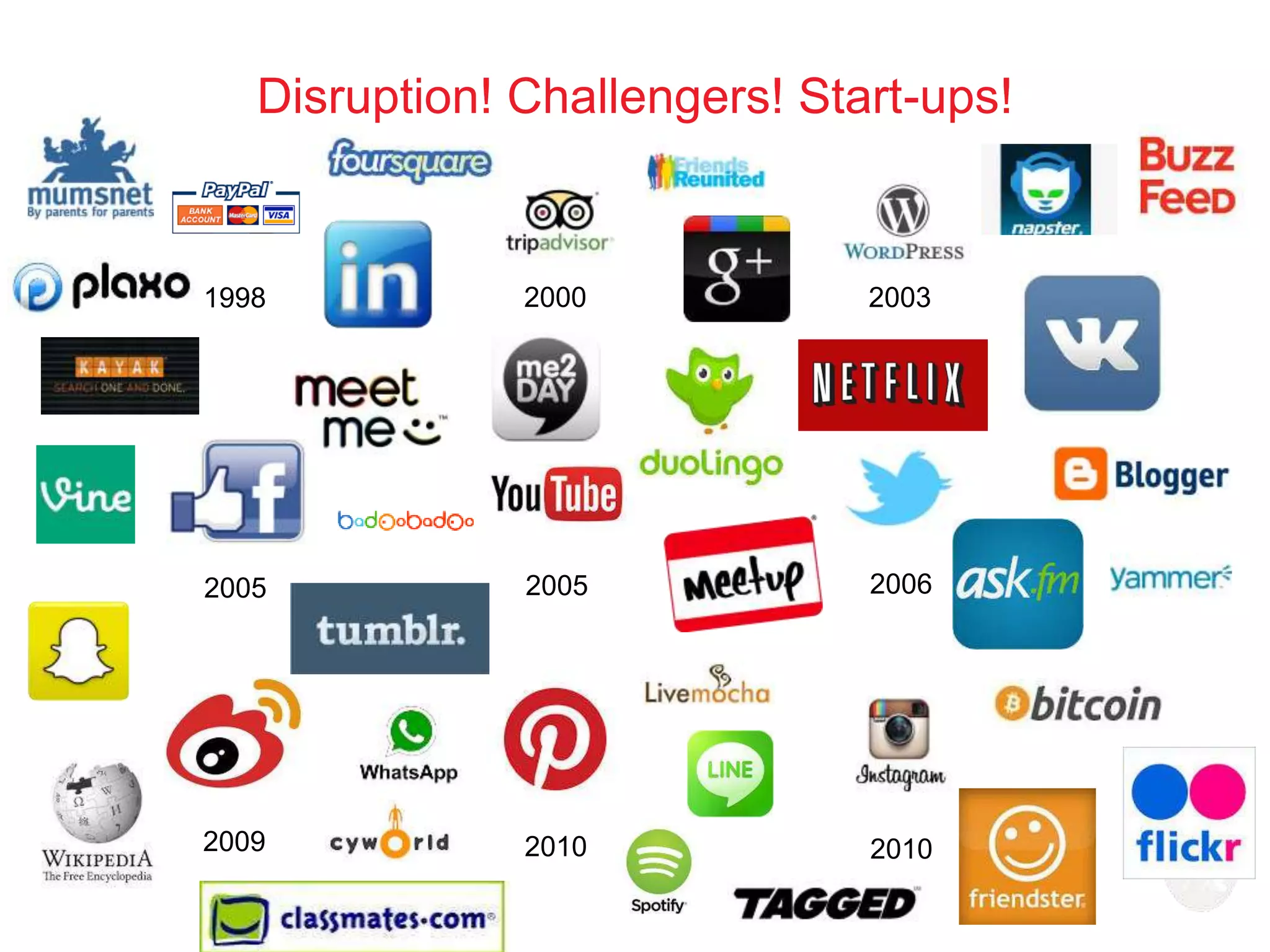 Disruption! Challengers! Start-ups! 
1998 2000 
2005 
2003 
2005 2006 
2009 2010 2010 
 