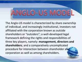 Models of Corporate Governance | PPTX
