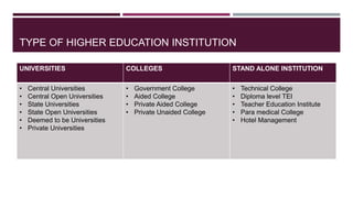 Governance of Higher education in India | PPTX