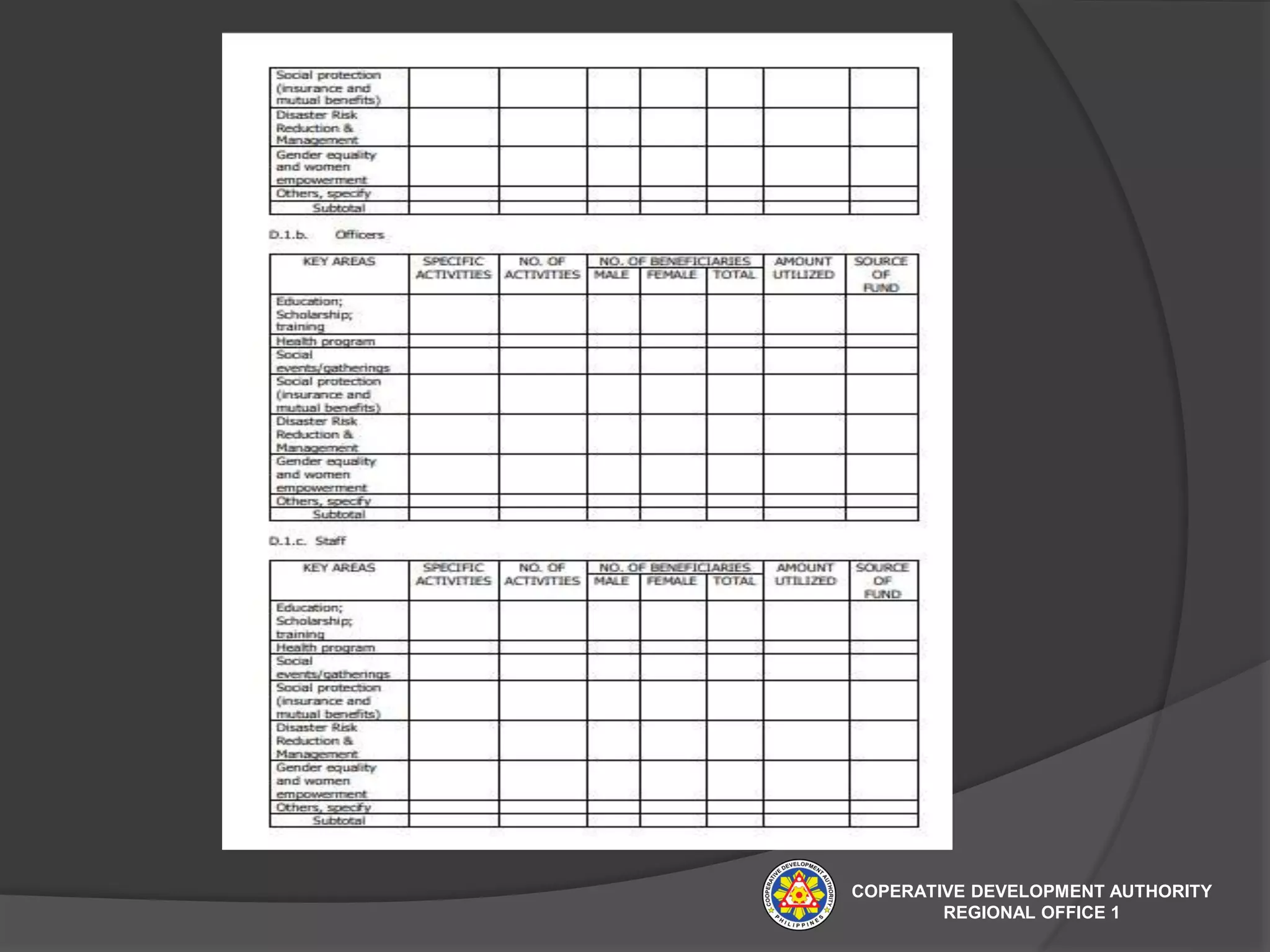 COPERATIVE DEVELOPMENT AUTHORITY
REGIONAL OFFICE 1
 