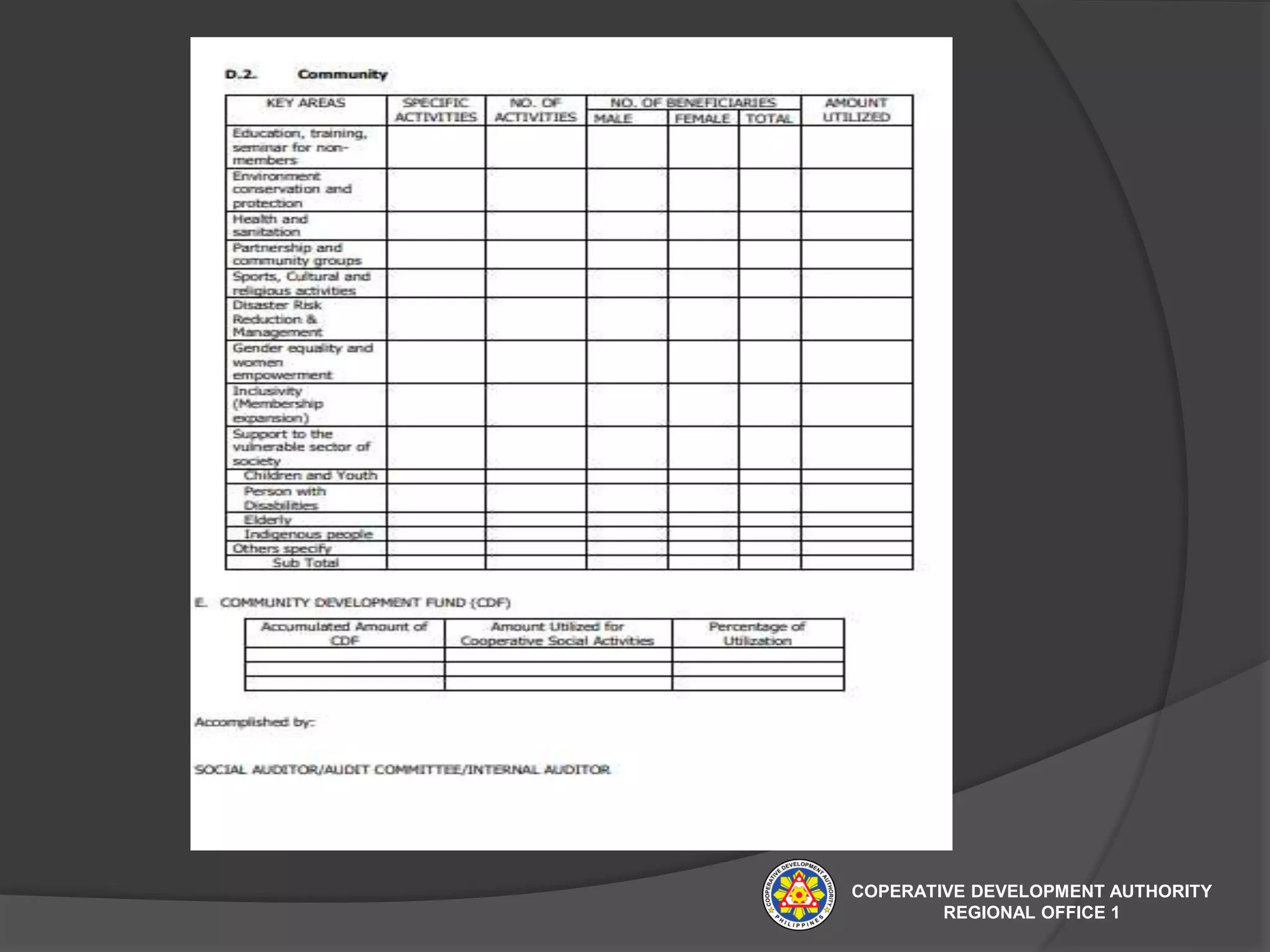 COPERATIVE DEVELOPMENT AUTHORITY
REGIONAL OFFICE 1
 