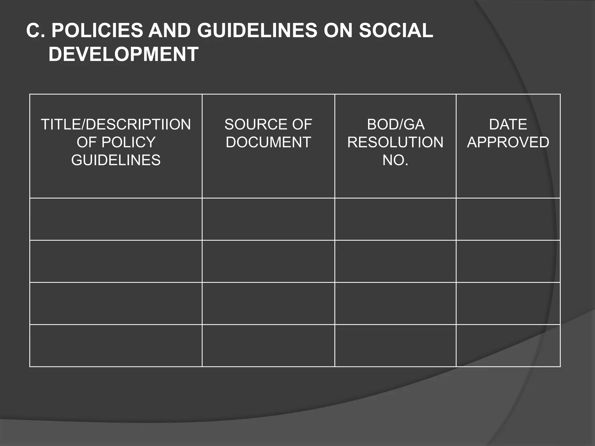 C. POLICIES AND GUIDELINES ON SOCIAL
DEVELOPMENT
TITLE/DESCRIPTIION
OF POLICY
GUIDELINES
SOURCE OF
DOCUMENT
BOD/GA
RESOLUTION
NO.
DATE
APPROVED
 